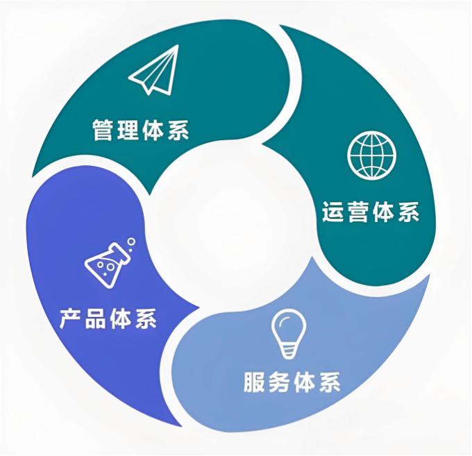 体系人的价值不只是证书